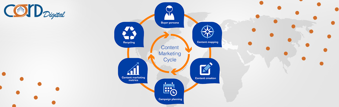 The importance of Content marketing