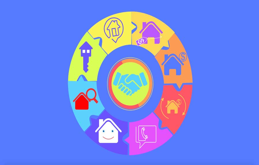 Be-REAL ESTATE - Video Marketing