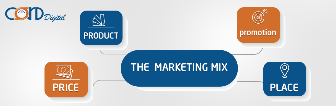 The Marketing Mix  is the key to successful marketing plan
