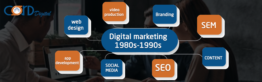 The evolution and development of Digital Marketing (1990s-2010s)