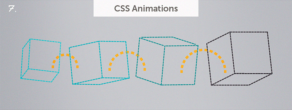 Анимация блок css. Анимация CSS. CSS-анимация и трансформация. CSS анимация сдвиг. Анимация изображений CSS.