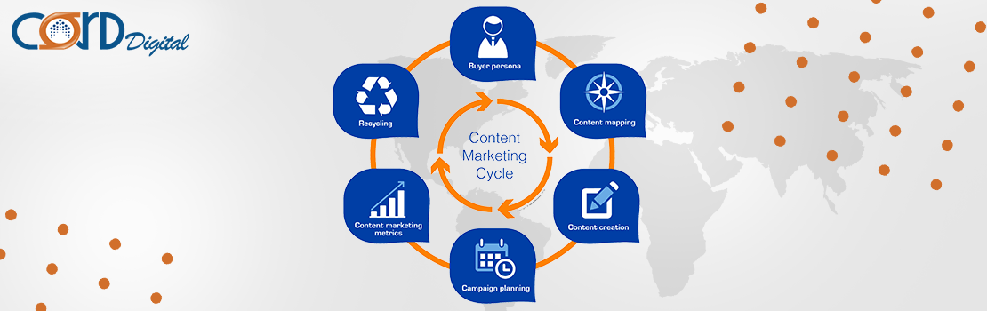 content-marketing